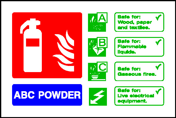 ABC Powder Fire Extinguisher Fire Equipment Signage - FEQP0072