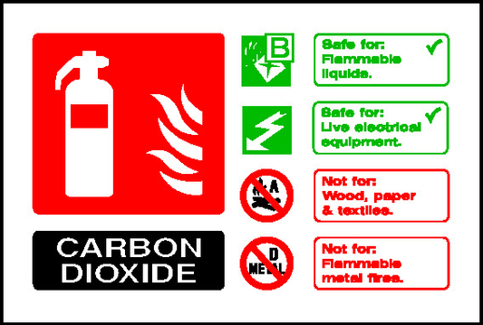 Carbon Dioxide Fire Extinguisher Information Fire Equipment Signage - FEQP0074